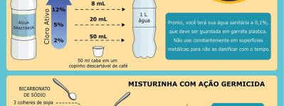 Atividades de extensão realizadas por professores do IQSC dentro das ações propostas ao combate do Covid-19